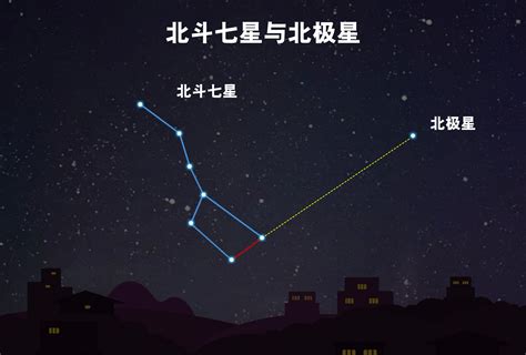 圓稼 北斗|為何北斗七星能預測未來？